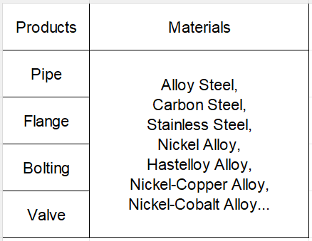 Pipe & Fittings