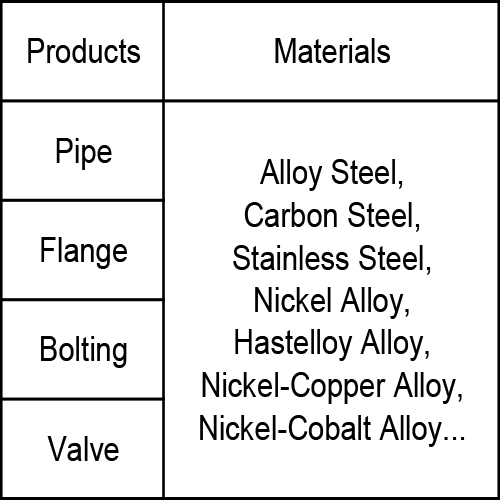 Pipe & Fittings
